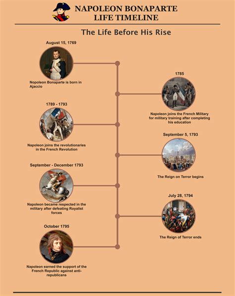 History Timeline Examples For Academic Purposes