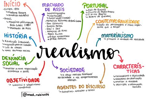 Mapa Mental Sobre Realismo