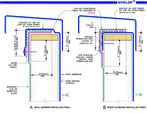 How to Apply TPO Pre-Molded Outside Corner Flashing - WeatherBond Roofing