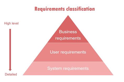 functional   functional requirements list examples