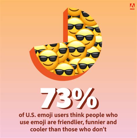 Adobe’s Survey Reveals Emoji Trends in 2022 - https://everydaymonkey.com