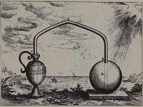 thermometry history  invention  thermometers hvac school