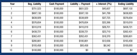 variable lease payments implications    lease standard