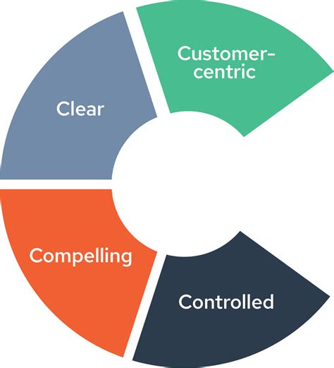 Communicating during a supply chain disruption | Counterpart