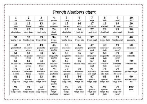 french numbers chart     teachers french numbers