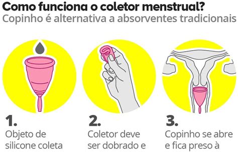 Como Funciona O Coletor Menstrual - Coletor menstrual: veja perguntas e respostas sobre esta alternativa ...