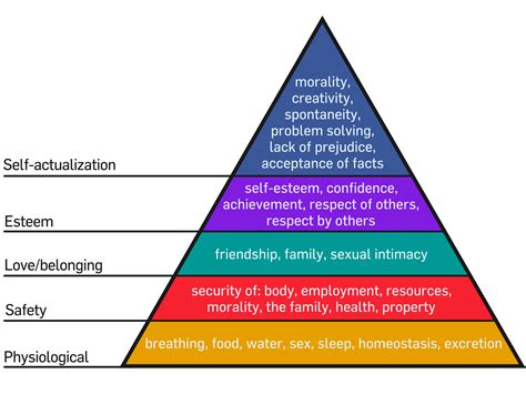 defending  early years applying maslow  schools   approach