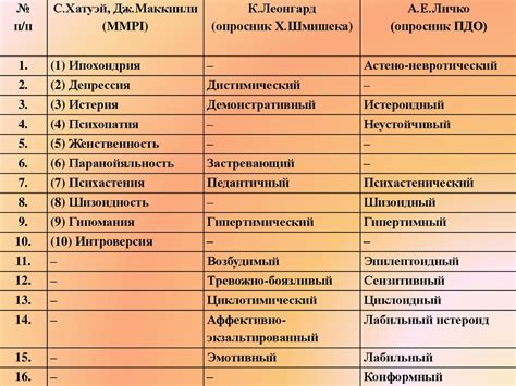 Типология характера - online presentation