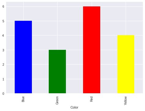 python  plot graph   data showing respective colors stack