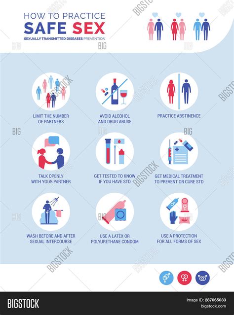 Safe Sex Zone Calculator at Carmella Tabor blog