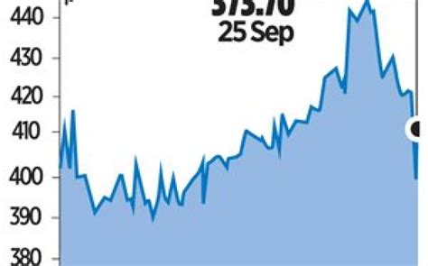 mitchells butlers blames poor weather  august sales slump city