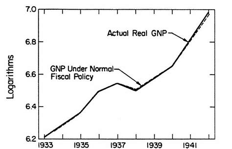 deal  recovery part  fdrs fed cato  liberty blog