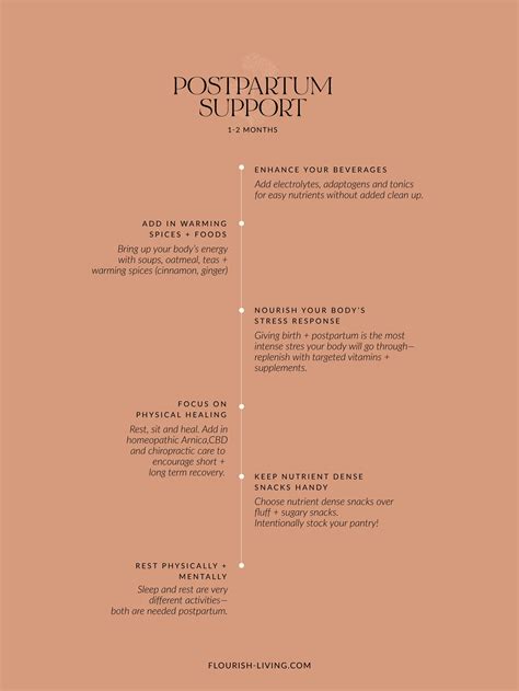 Postpartum Recovery Plan: First 2 Months Guide - Flourish