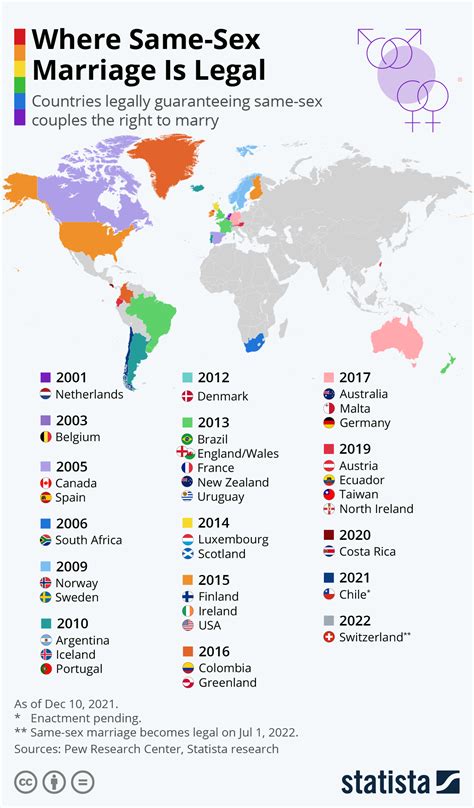 Marriage Equality Map October 2022