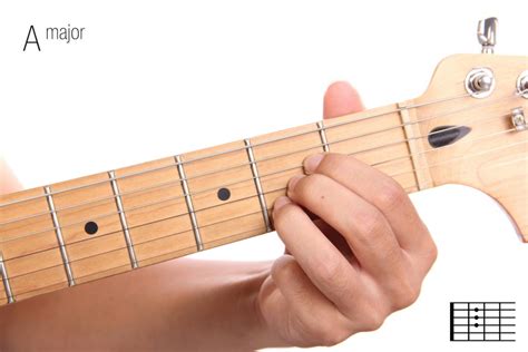 kunci gitar dasar  pemula  wajib diketahui