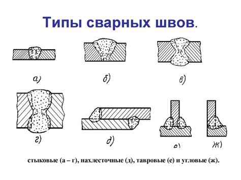 Соединения деталей. Неразъемные соединения - презентация онлайн