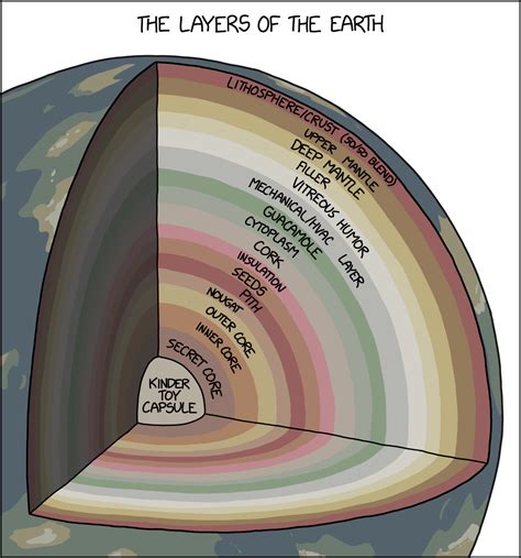 xkcd: Earth Layers