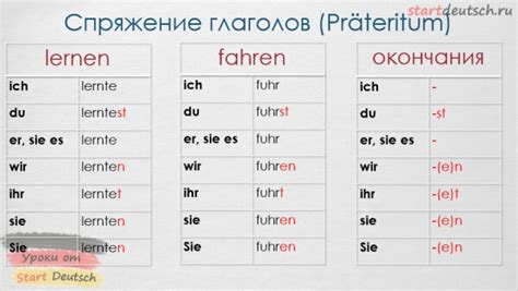 Грамматика немецкого языка в таблицах