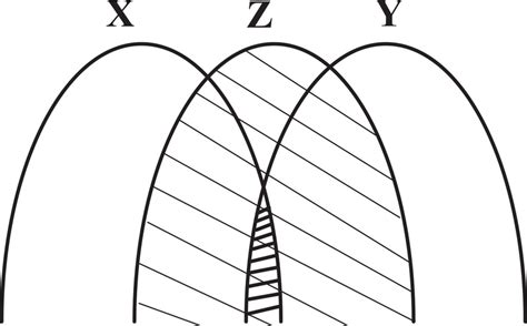 conditional independence  scientific diagram