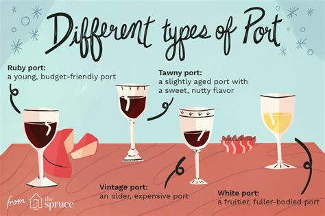 What Is Port Wine?