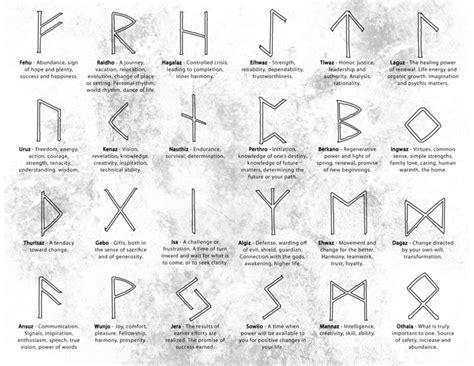 rune set  beginners guide time nomads