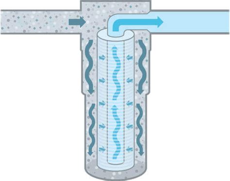 Mehaničko filtriranje • Aquafilter Srbija
