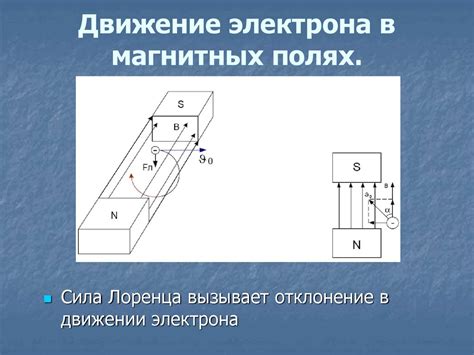 Электроны в твердых телах - презентация онлайн