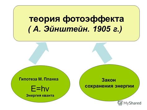 Презентация на тему: "Фотоэффект учитель физики Гармаш Л.Д.. Фотоэффект ...