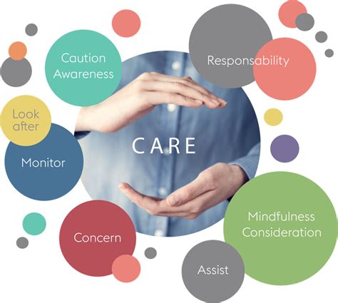 sphering  care      good sphering group