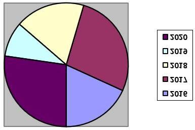 Dispersion of articles Environmental and Economics by year. | Download ...