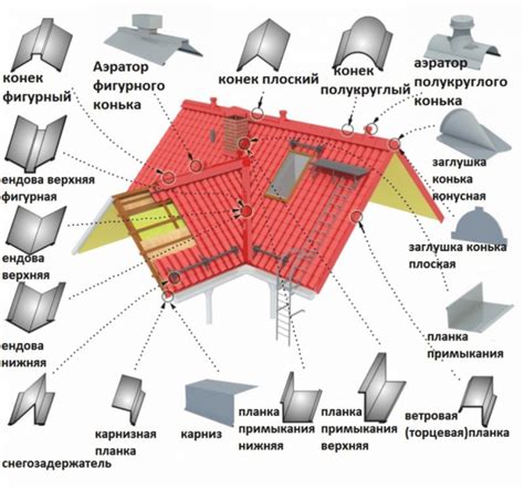 Доборные элементы для профнастила: назначение, варианты и особенности
