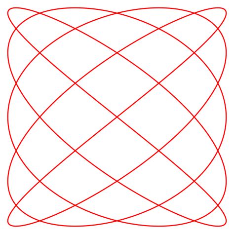 lissajous curve attention deficit disorder prosthetic memory program