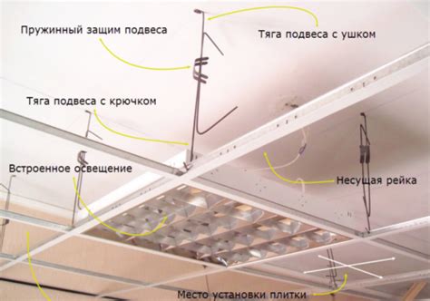 Подвесной потолок типа Армстронг: виды и технические характеристики ...