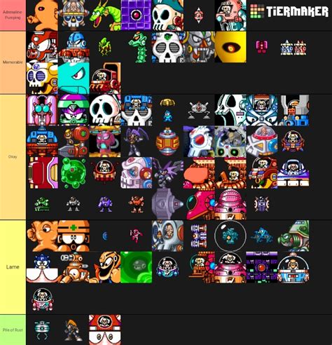 My Wily Fortress boss Tier List : r/Megaman