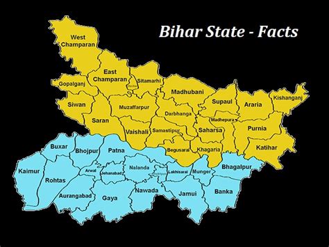 Bihar at a Glance: Fact finding