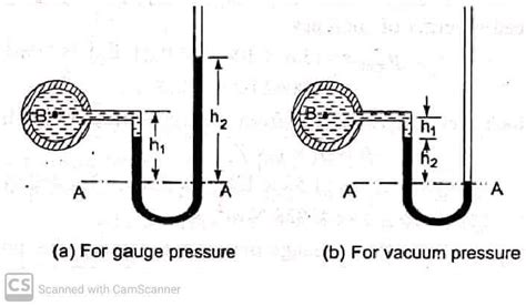 U-tube Manometer Working Principal - Chemical World