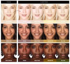 7 Yellow Skin undertone ideas | skin undertones, colors for skin tone, skin