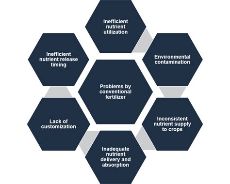 Significance of Nanotechnology in Smart Fertilizers - Stellarix