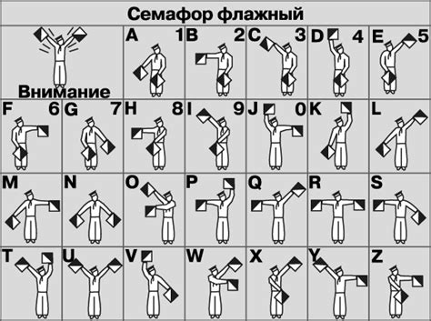 СИГНАЛИЗАЦИЯ МОРСКАЯ | Энциклопедия Кругосвет