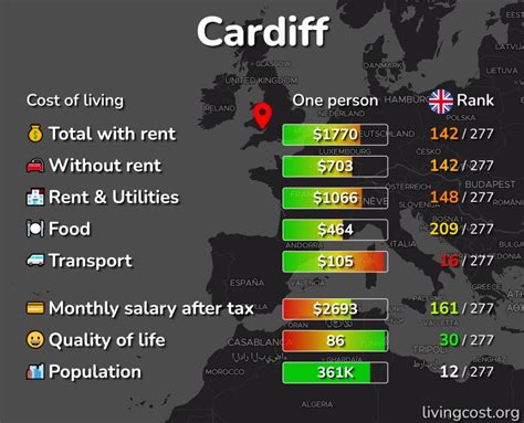 Cost of Living & Prices in Cardiff: rent, food, transport