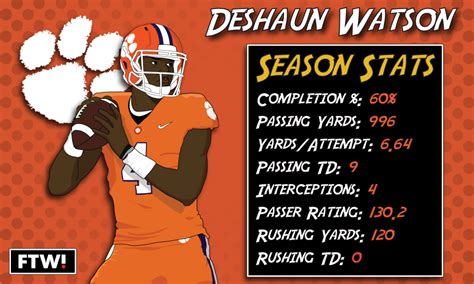 Everything you need to know about the epic Deshaun Watson-Lamar Jackson ...