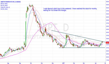srpt stock price  chart tradingview