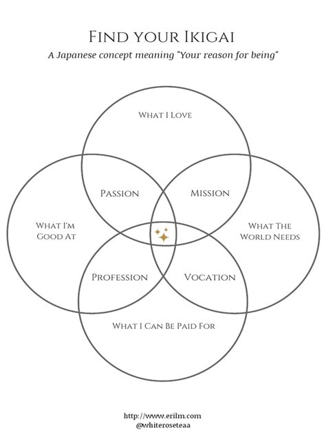 Ikigai Worksheet PDF | PDF