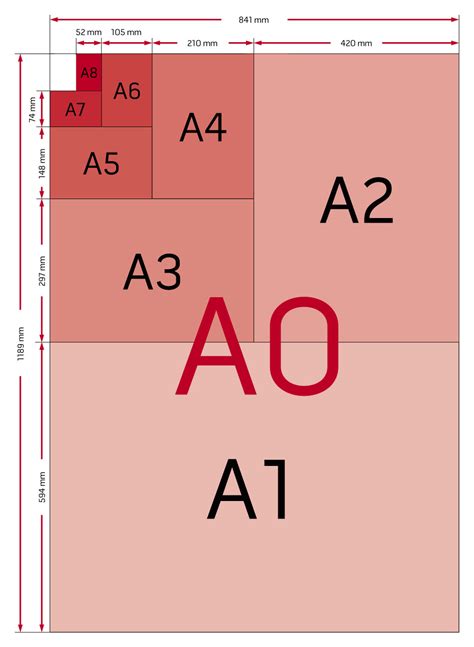 What Are The 4 Types Of Paper Sizes And Their Sizes - Printable ...