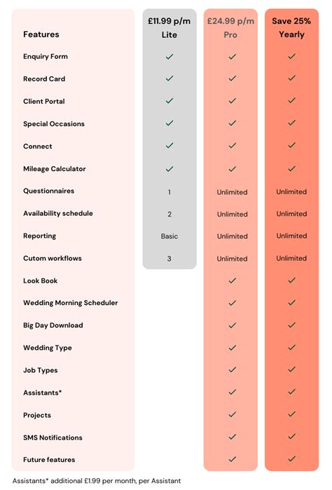 creative freedom plan creative freedom