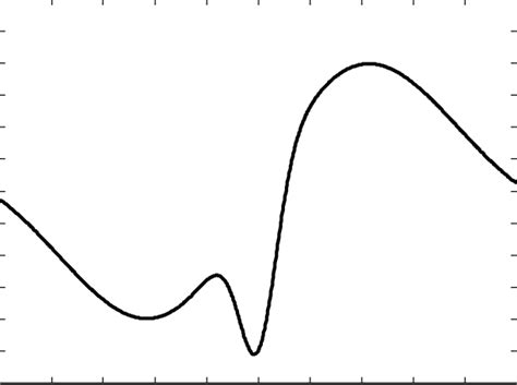 function      scientific diagram