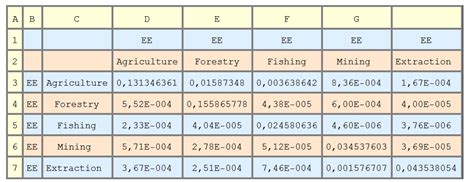 list manipulation extract part   matrix mathematica stack exchange
