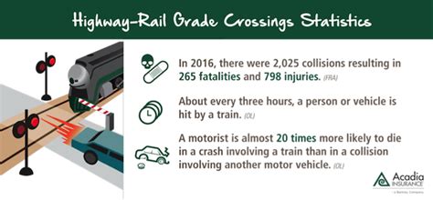 Promoting Rail Grade Crossing Safety - Acadia Insurance