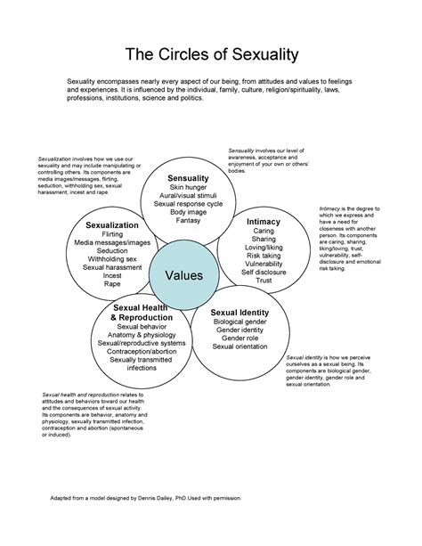 Circle Of sexuality - Sexualization Flirting Media messages/images