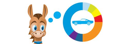 percentage of net worth to spend on car